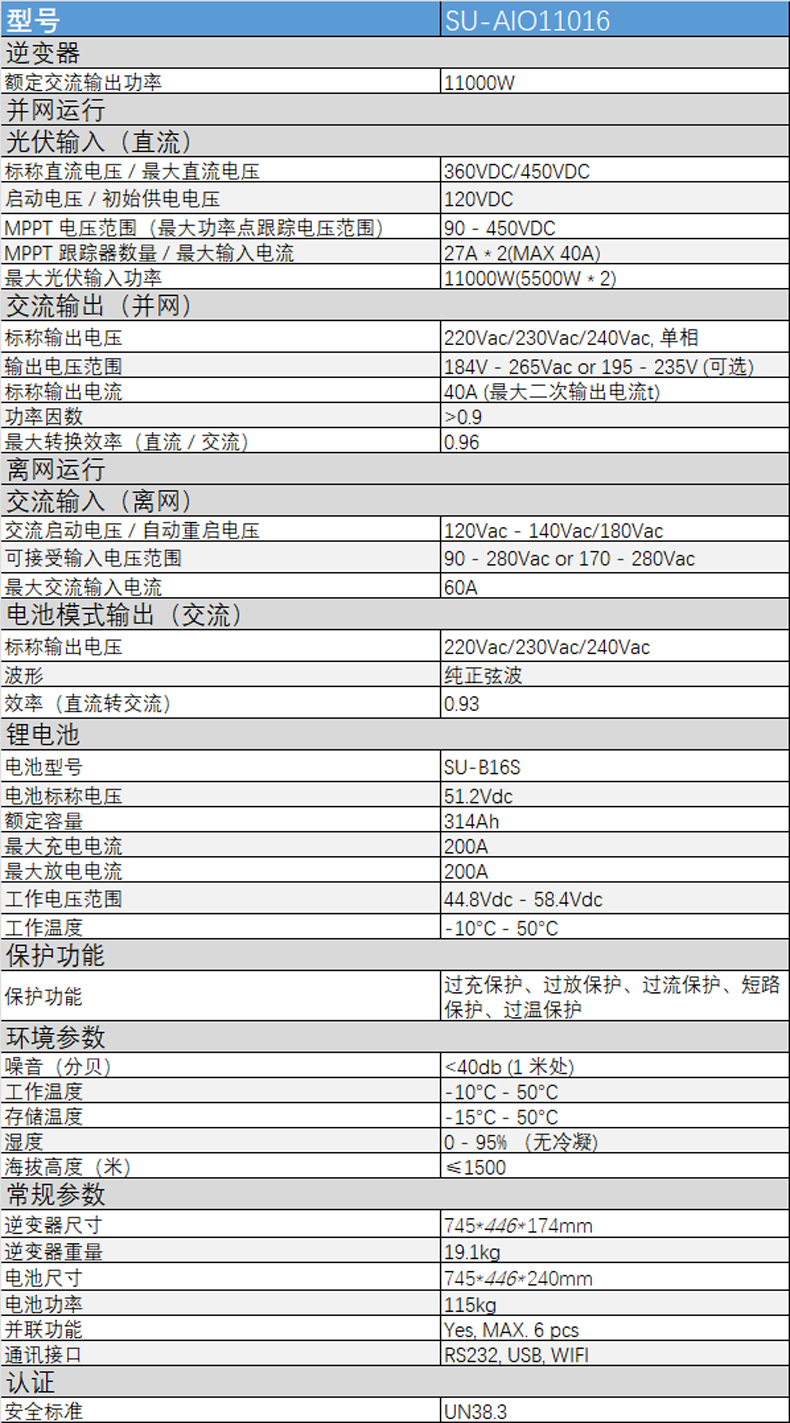 O1CN01B1nqnj1wq1EkVd5tv___2216215956358-0-cib.png