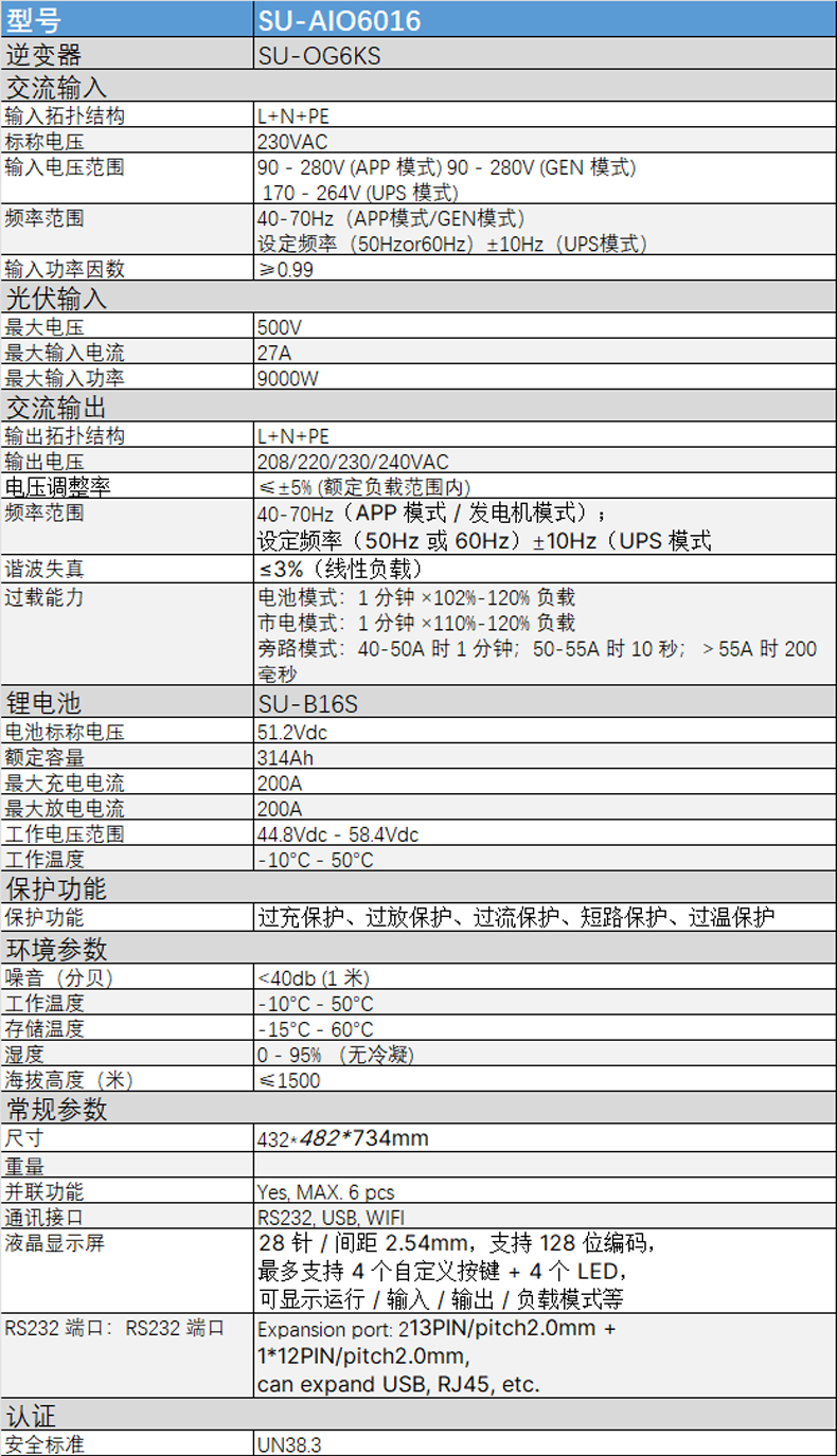 O1CN01B1nqnj1wq1EkVd5tv___2216215956358-0-cib.png