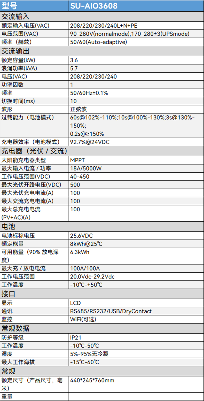 O1CN01B1nqnj1wq1EkVd5tv___2216215956358-0-cib.png