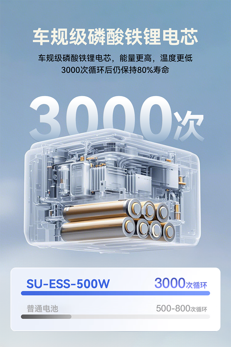 SU-ESS-500W.png