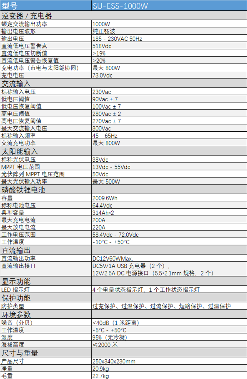 O1CN01B1nqnj1wq1EkVd5tv___2216215956358-0-cib.png