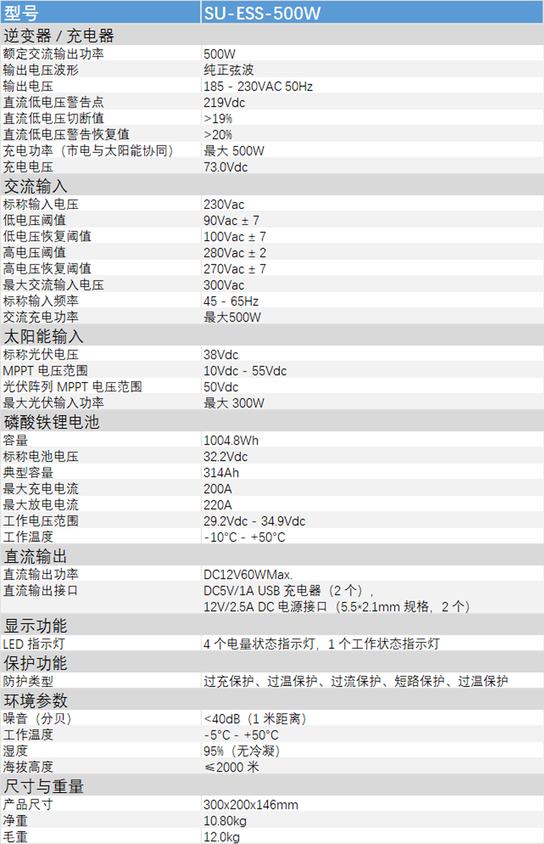 O1CN01B1nqnj1wq1EkVd5tv___2216215956358-0-cib.png